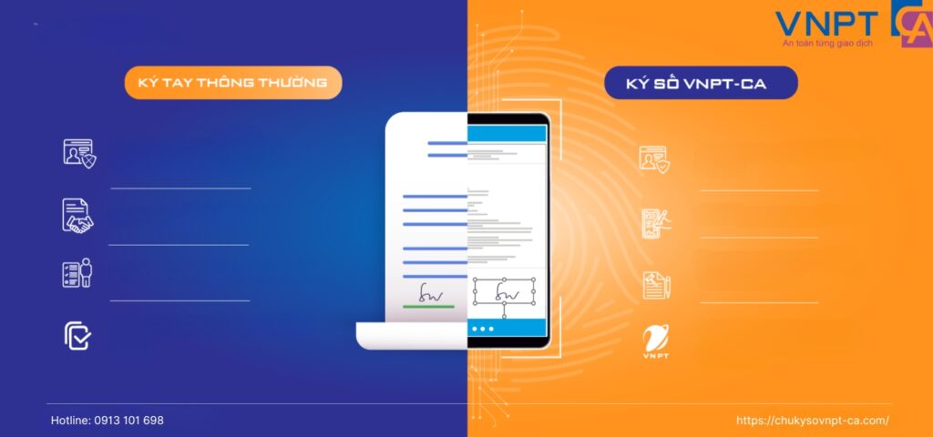 chữ ký số VNPT CA bảo mật